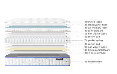 CoolBlue Comfort 1000 Pocket Spring Mattress
