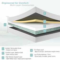 5 Zone Memory Foam Mattress