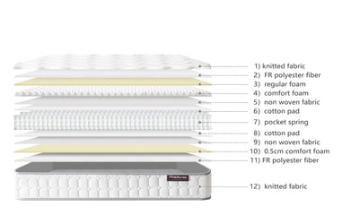 Comfort 1000 Pocket Spring Mattress