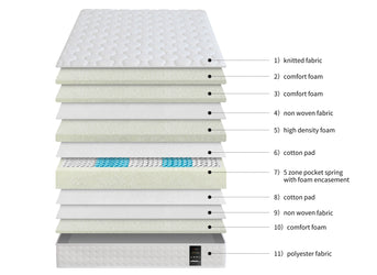 Gold 3000 Pocket Spring Mattress